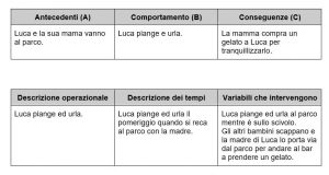 Analisi Funzionale: Cos'è E A Cosa Serve? - Coach Familiare